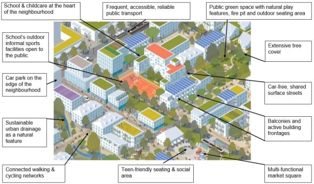 Tim Gill on Building Child-Friendly Cities | reSITE